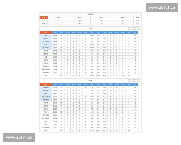 2026年NBA最新积分榜分析：各队竞争激烈，季后赛名额争夺白热化